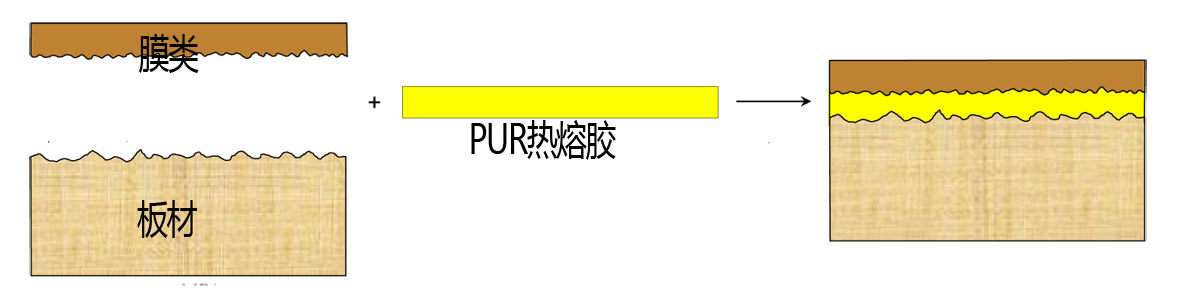 東莞pur熱(rè)熔膠廠家