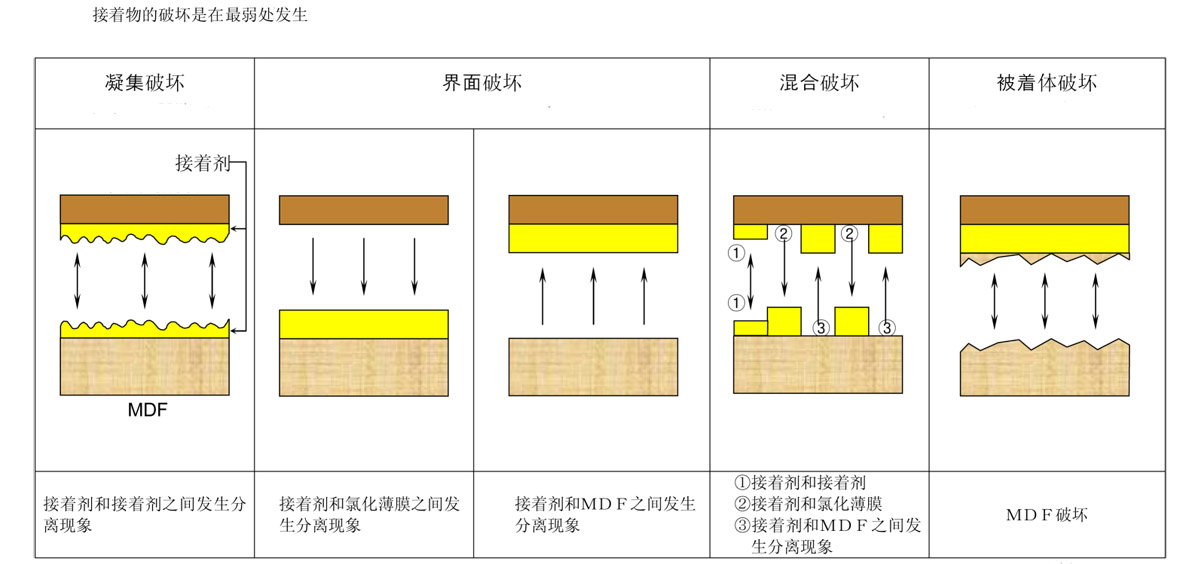 東莞pur熱(rè)熔膠廠家