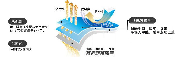 東莞pur熱(rè)熔膠廠家